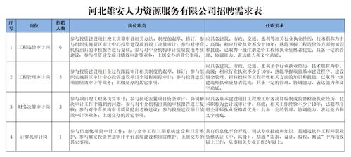投資人力資源服務(wù) 打造企業(yè)核心競爭力的關(guān)鍵路徑