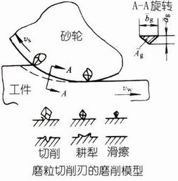 金屬切削加工之磨削加工深度解析